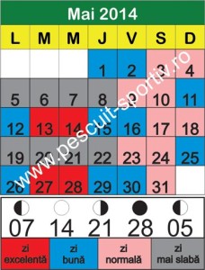 solunar mai 2014